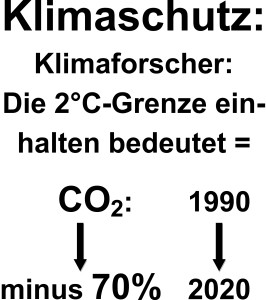 2 Klimaschutz co2 einsparung